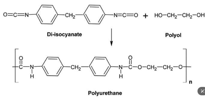 polyurethane.jpg